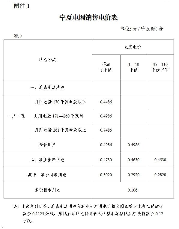 电价包含哪些税(电价包含哪些税费) 电价包含哪些税(电价包含哪些税费)