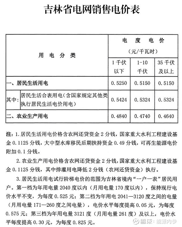 电价包含哪些税(电价包含哪些税费) 电价包含哪些税(电价包含哪些税费)
