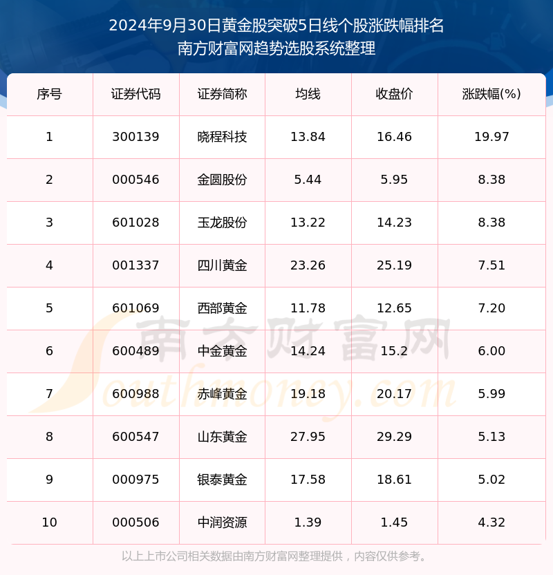 有哪些黄金股票(黄金类的股票)