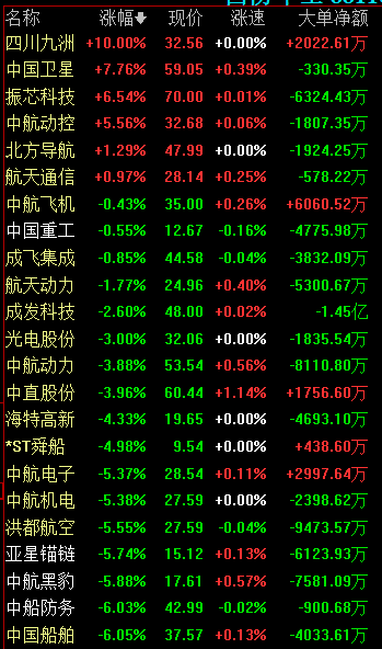 cdr股票有哪些(wsecdr股票)