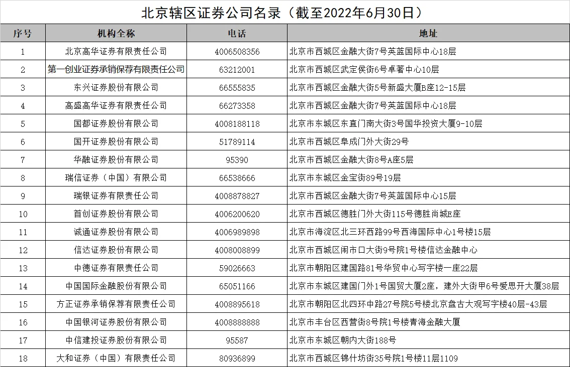 湖南券商有哪些(湖南有哪些证券公司)
