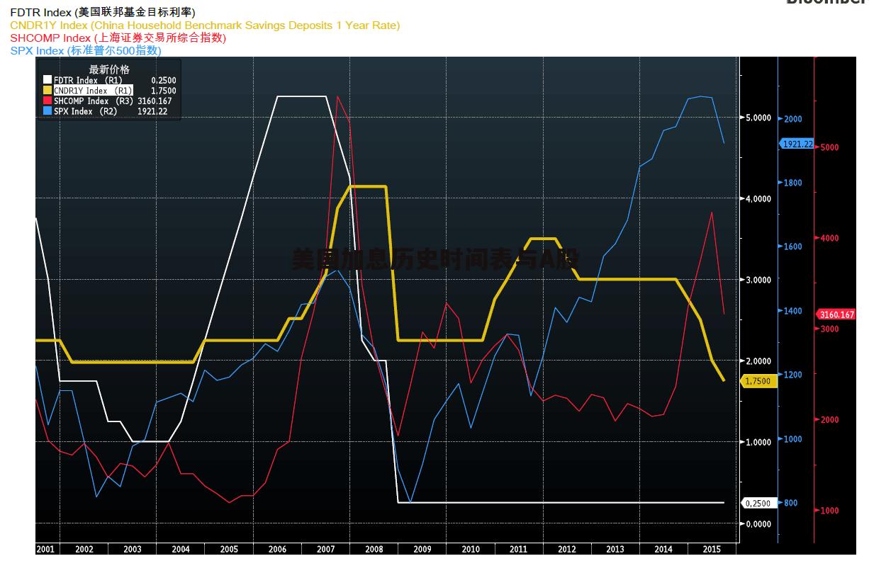 美国加息利空哪些(美国加息利空哪些板块) 美国加息利空哪些(美国加息利空哪些板块)