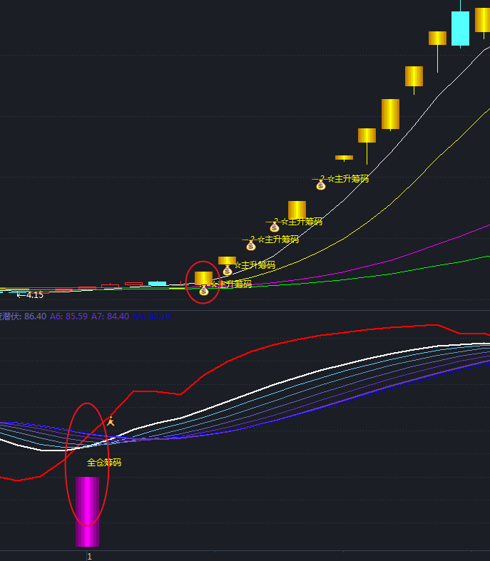 拉升指标有哪些(拉升指数) 拉升指标有哪些(拉升指数)