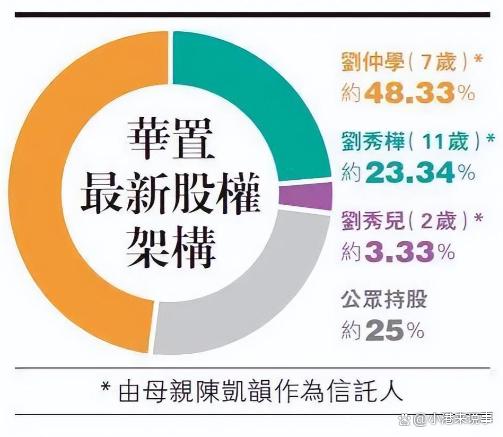 刘銮雄买了哪些股票(刘銮雄在股市赚了多少钱)