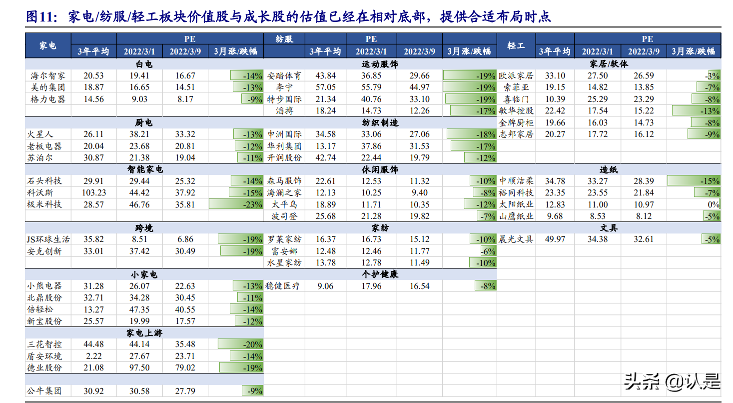 可选消费指哪些(可选消费是啥) 可选消费指哪些(可选消费是啥)