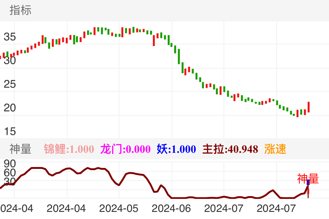股票药房有哪些(药店股票投资价值) 股票药房有哪些(药店股票投资价值)