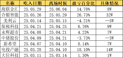 哪些可以秒板(c秒板能力)