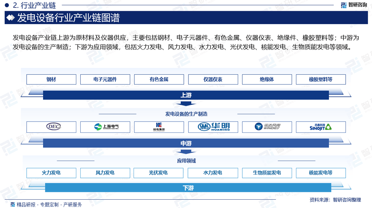 发电行业包括哪些(发电行业分类)