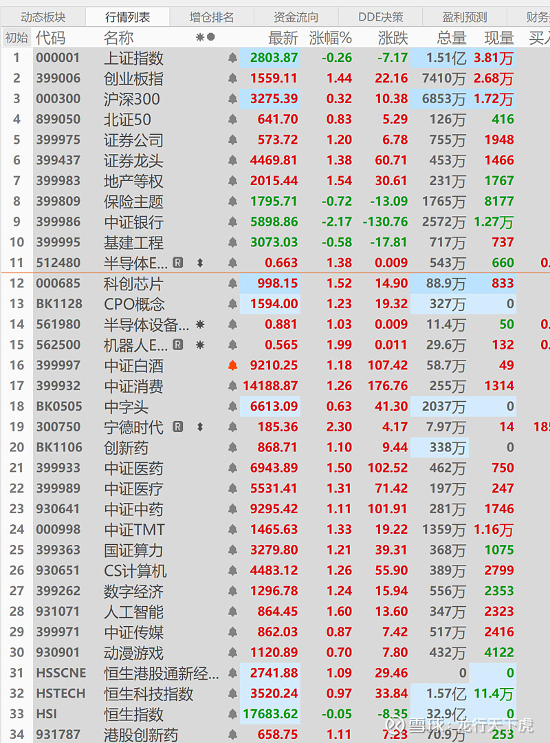 所谓大盘是哪些(何为大盘)