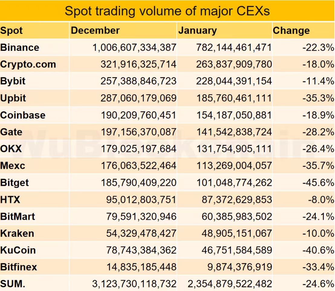 kucoin交易所排名(kucoin是正规交易所吗) kucoin交易所排名(kucoin是正规交易所吗)