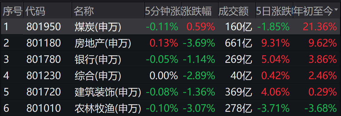 焦煤龙头有哪些(焦煤行业龙头)