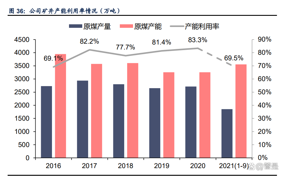 焦煤龙头有哪些(焦煤行业龙头)
