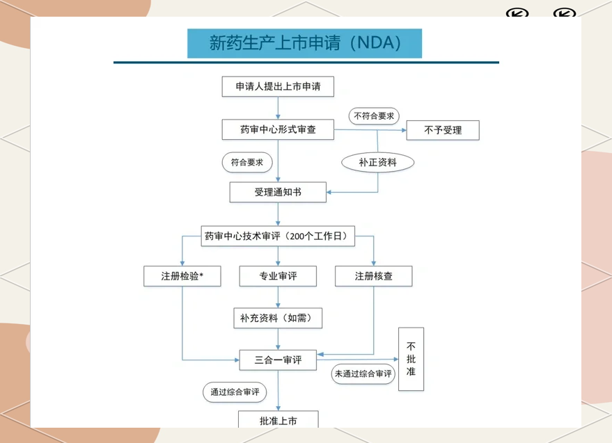 上市需要哪些步骤(上市需要哪些步骤和手续)