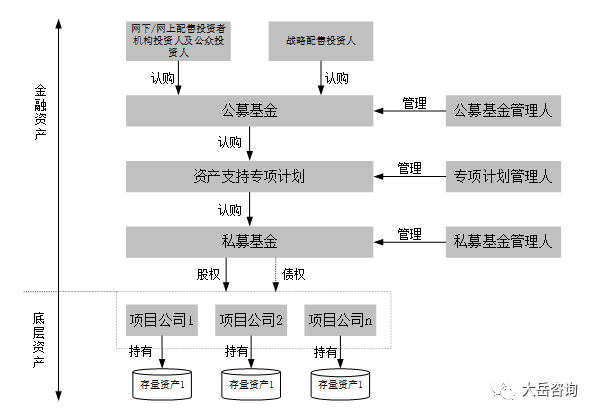 基建reits哪些领域(国内基建reits分析报告) 基建reits哪些领域(国内基建reits分析报告)