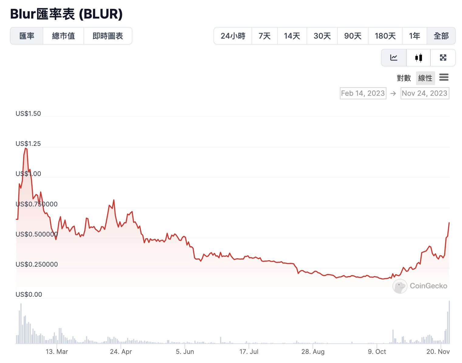 uniswap今日走势(uniswap今日行情价格) uniswap今日走势(uniswap今日行情价格)