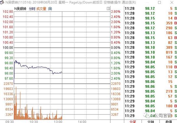哪些债券破发(哪些债券破发最严重) 哪些债券破发(哪些债券破发最严重)