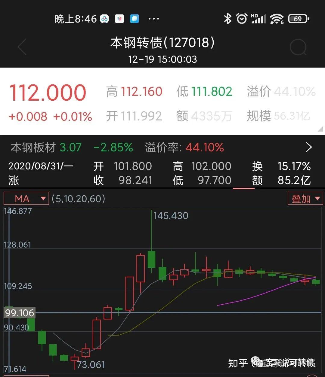 哪些债券破发(哪些债券破发最严重) 哪些债券破发(哪些债券破发最严重)