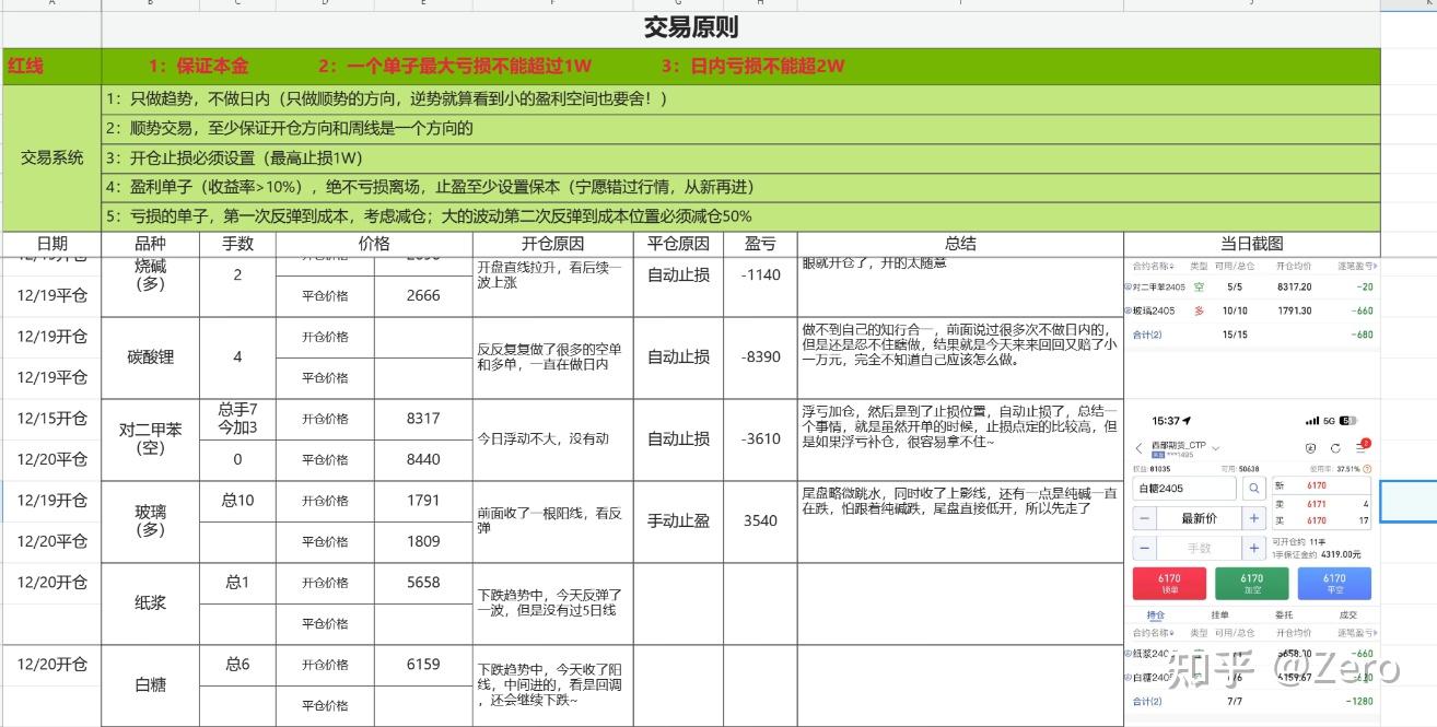 哪些期货不能交易(期货交易所不能从事的业务有) 哪些期货不能交易(期货交易所不能从事的业务有)
