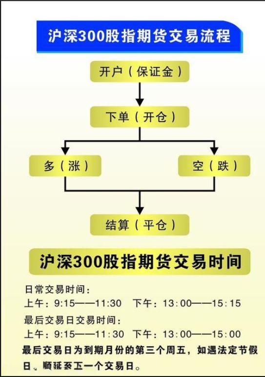 哪些期货不能交易(期货交易所不能从事的业务有) 哪些期货不能交易(期货交易所不能从事的业务有)