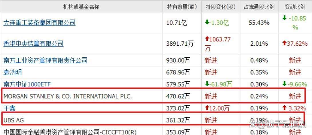 外资关注哪些股票(外资投资的股票有哪些) 外资关注哪些股票(外资投资的股票有哪些)