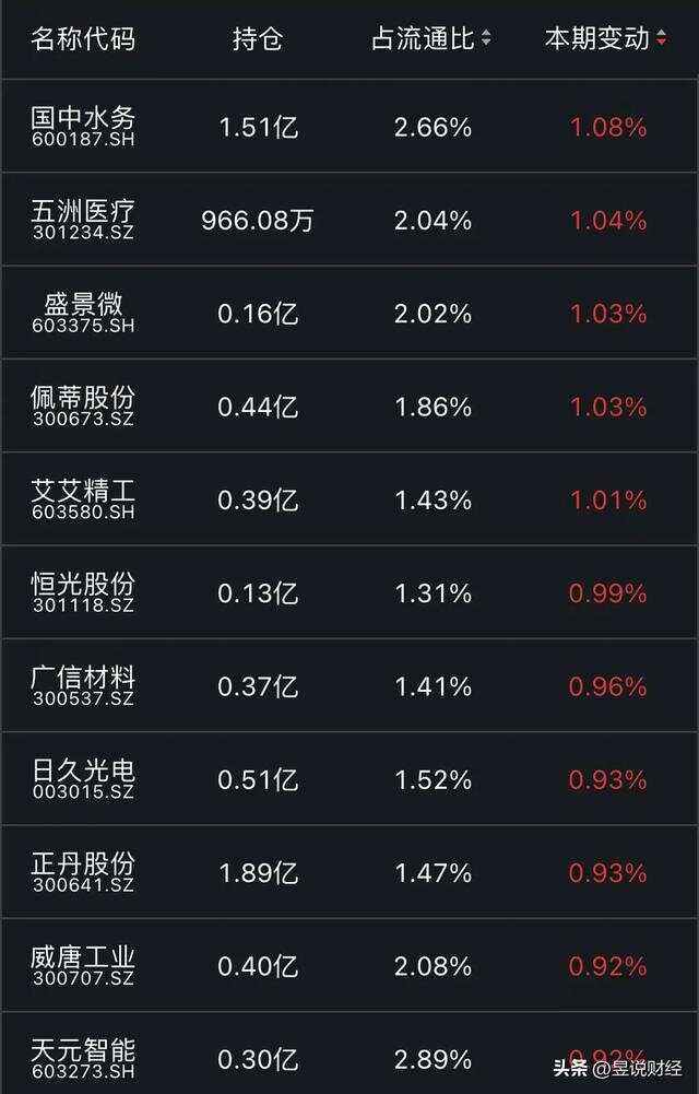 外资关注哪些股票(外资投资的股票有哪些) 外资关注哪些股票(外资投资的股票有哪些)