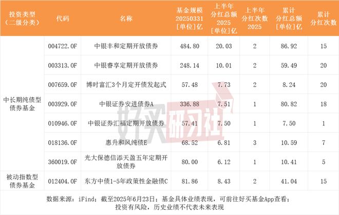 2018哪些基金分红(近期分红基金公告一览2019) 2018哪些基金分红(近期分红基金公告一览2019)