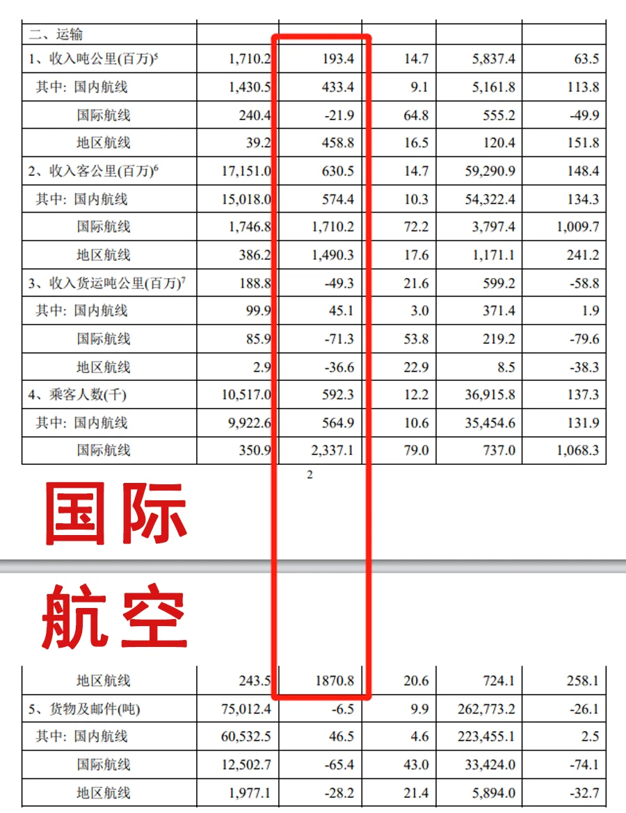 有哪些国航股票(有哪些国航股票可以买) 有哪些国航股票(有哪些国航股票可以买)