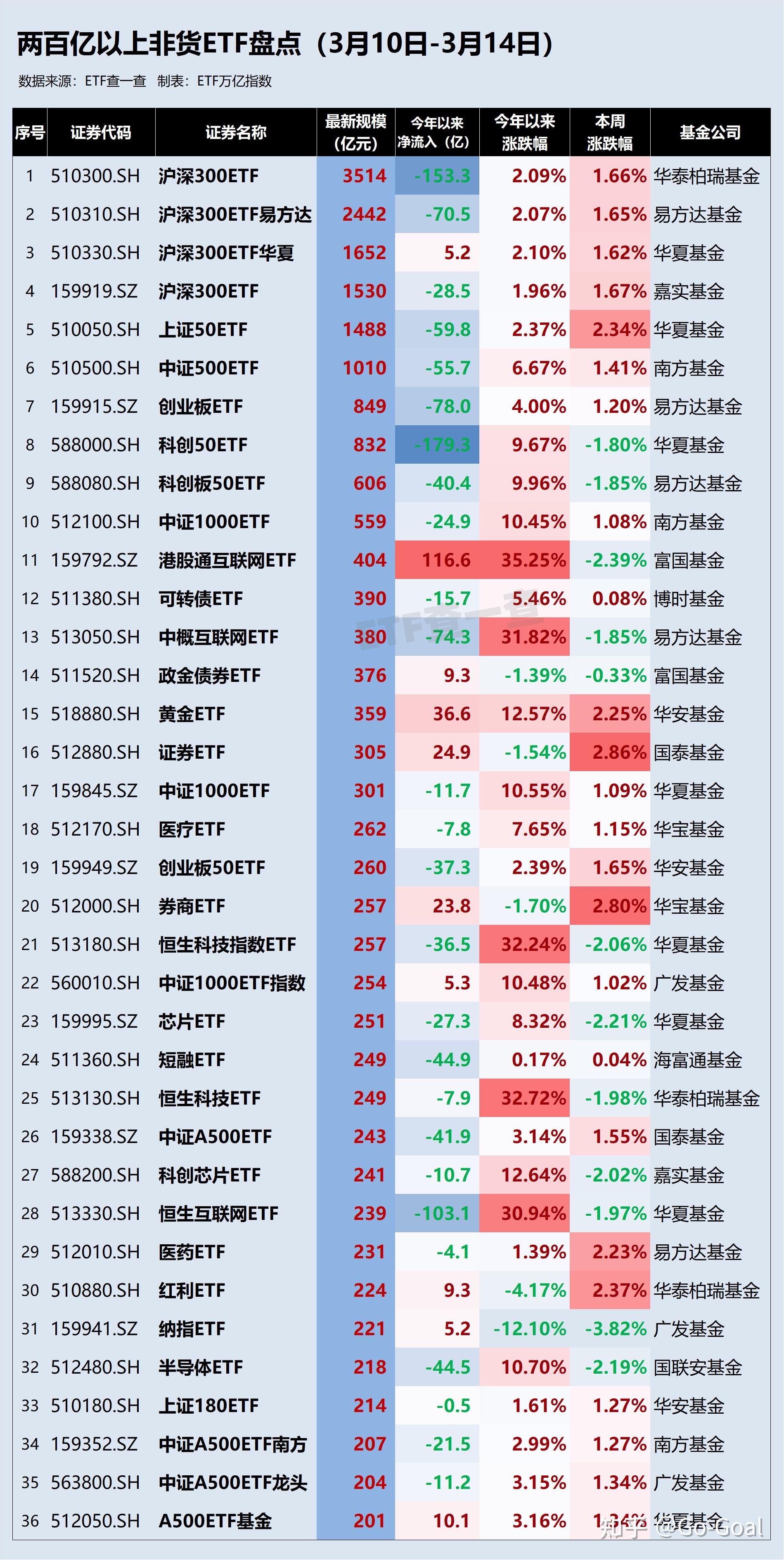 买卖哪些ETF好(买etf有什么好处)