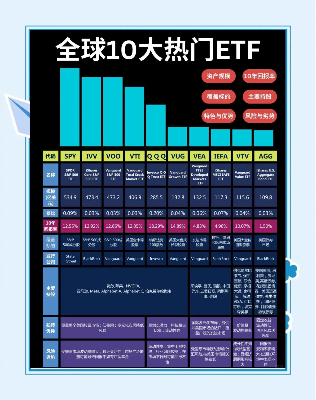 买卖哪些ETF好(买etf有什么好处)