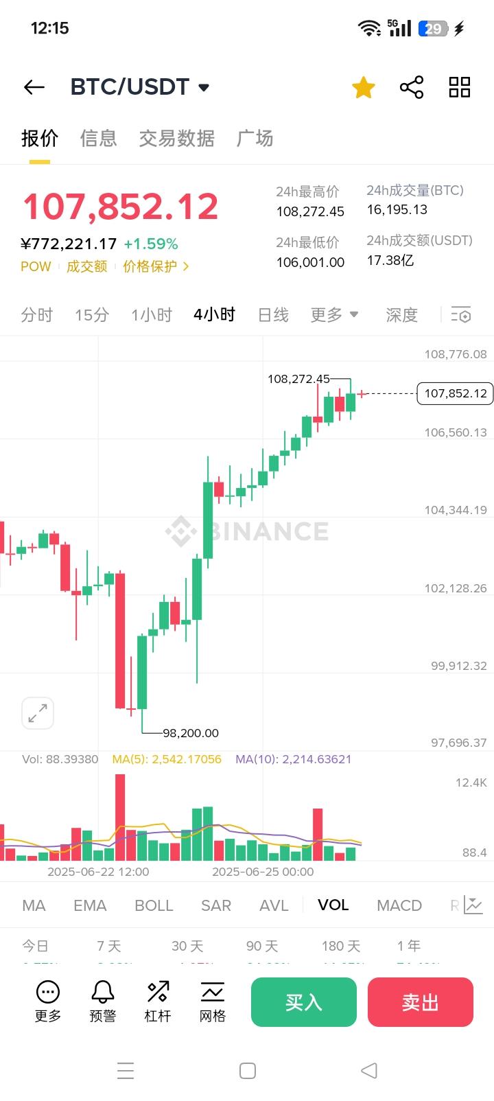 ETH以太坊行情(eth以太坊全球行情) ETH以太坊行情(eth以太坊全球行情)
