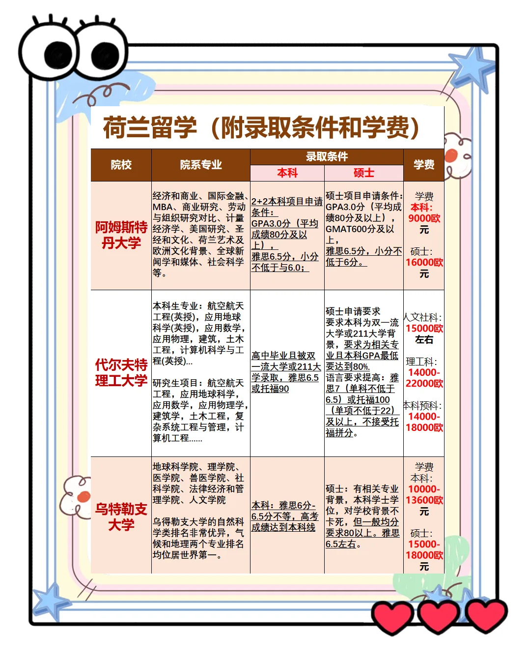 荷兰有哪些税费(荷兰增值税税率是多少) 荷兰有哪些税费(荷兰增值税税率是多少)