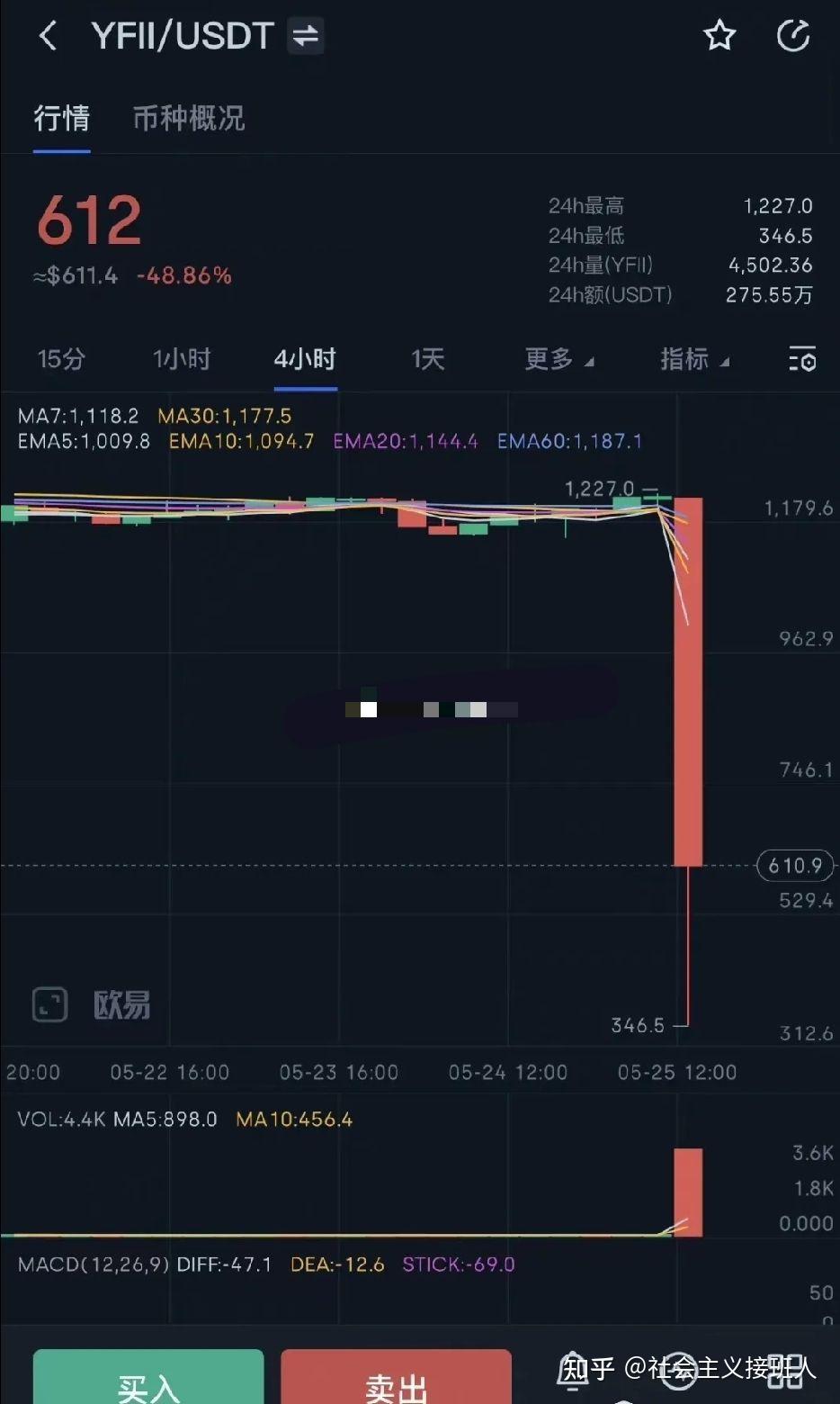 luna行情(luna币实时价格) luna行情(luna币实时价格)