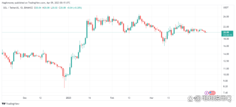 solana价格(solana avenue) solana价格(solana avenue)