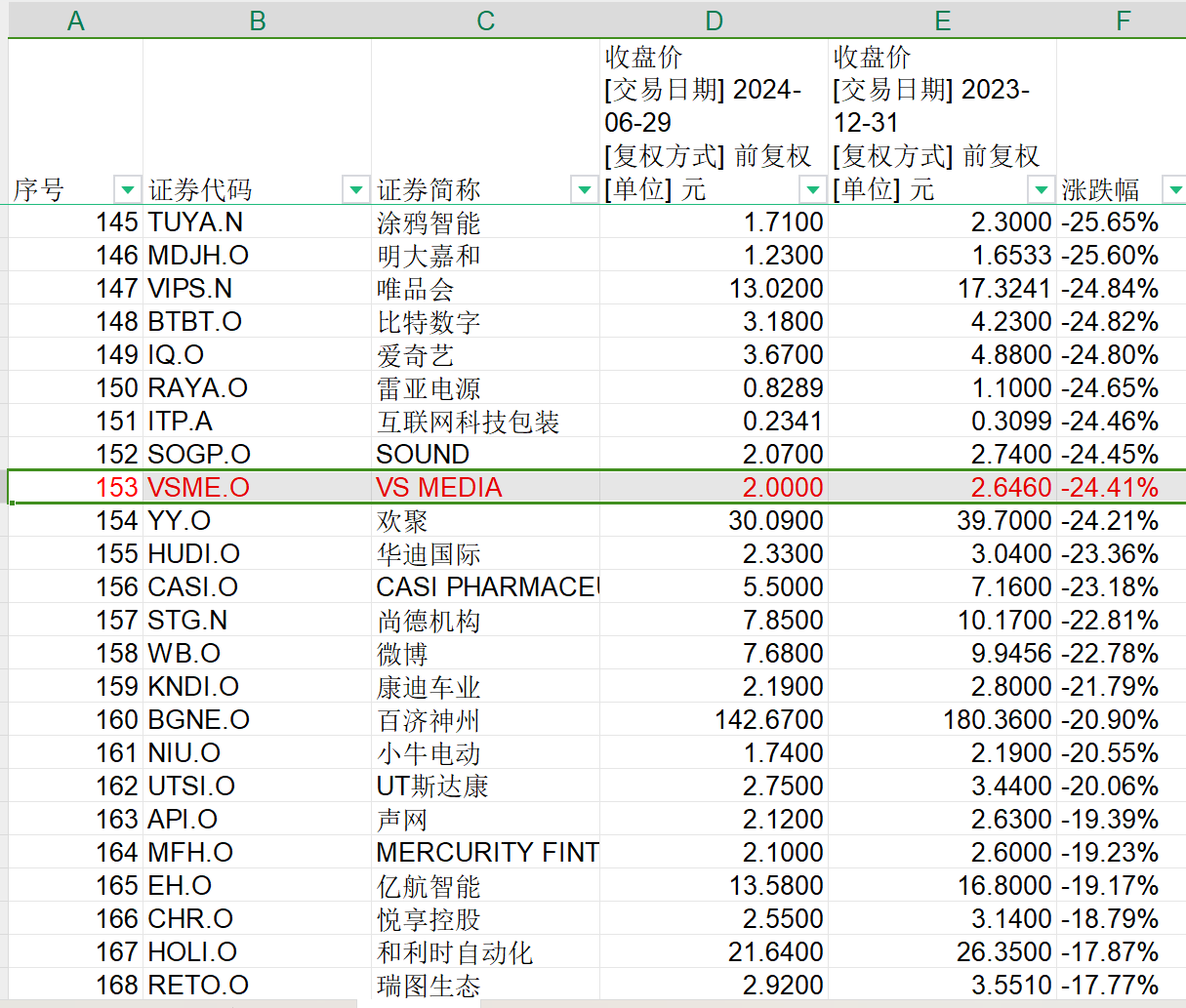 otc股票有哪些(otcpink的股票有价值么)