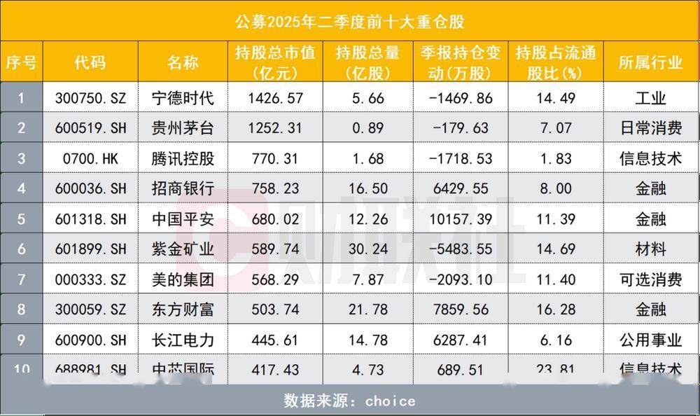 股基有哪些(股基和股票的区别)