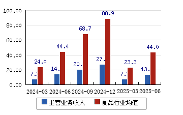 贝因美有哪些股东(贝因美公司现状)