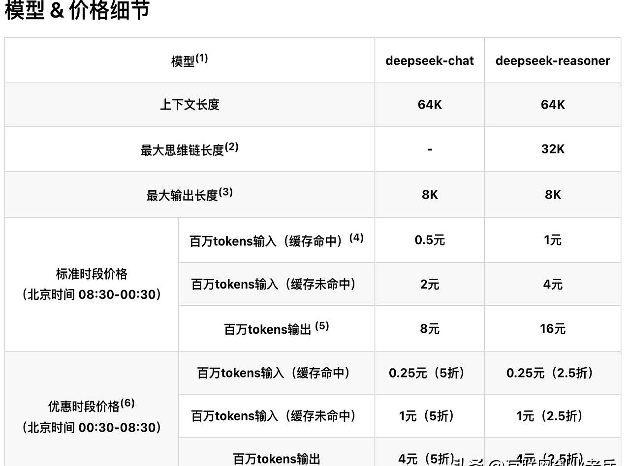 usdt手续费(usdt手续费最低) usdt手续费(usdt手续费最低)