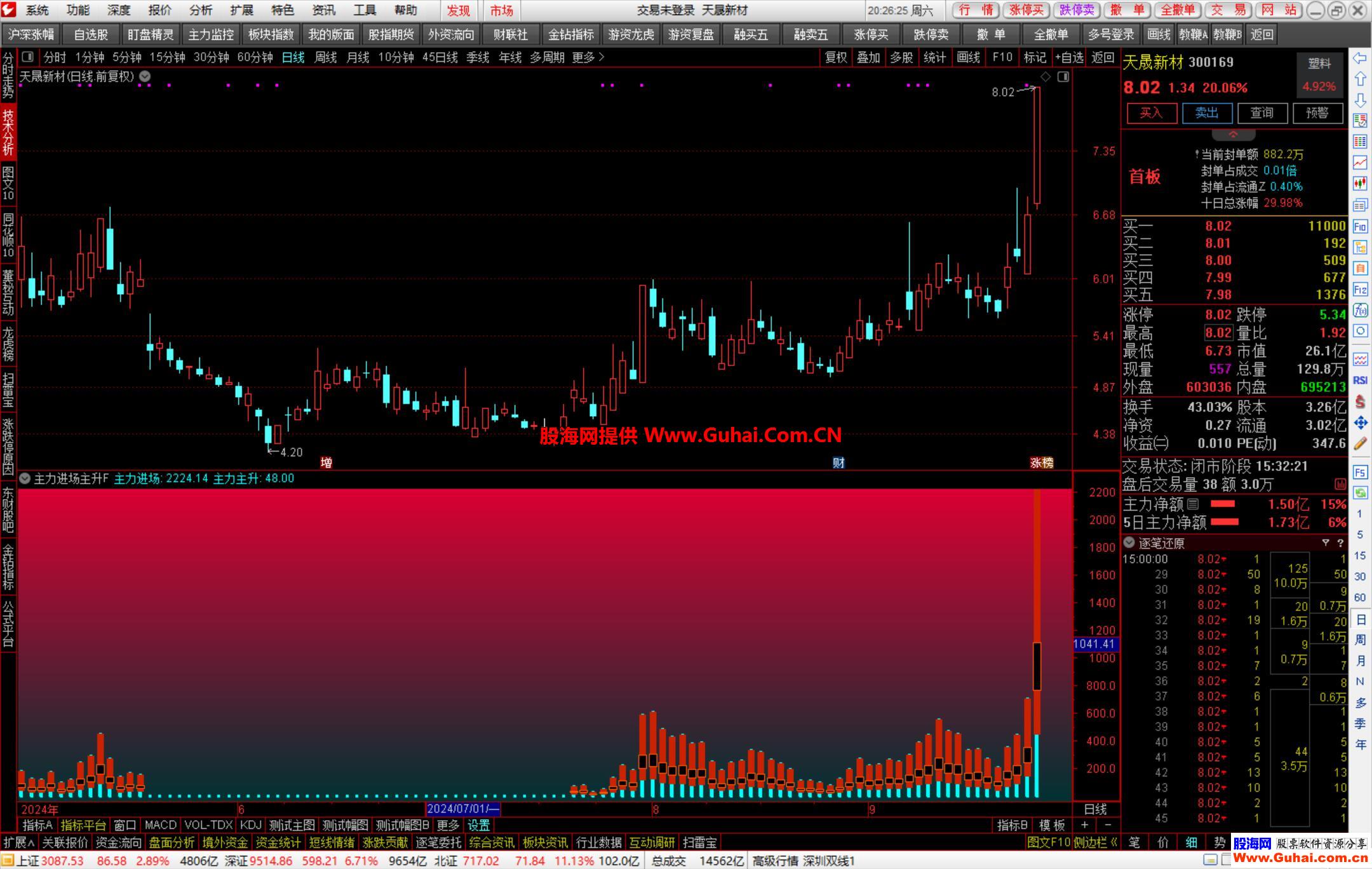 哪些指标代表主力(主力用什么表示)