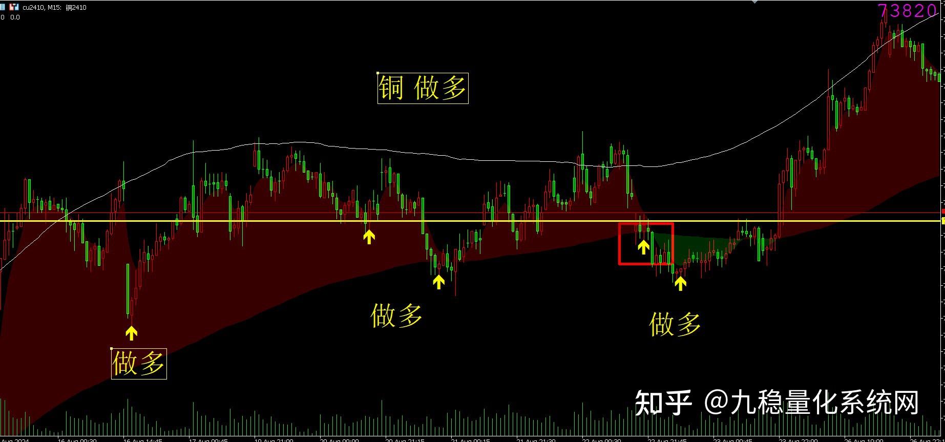 哪些指标代表主力(主力用什么表示)