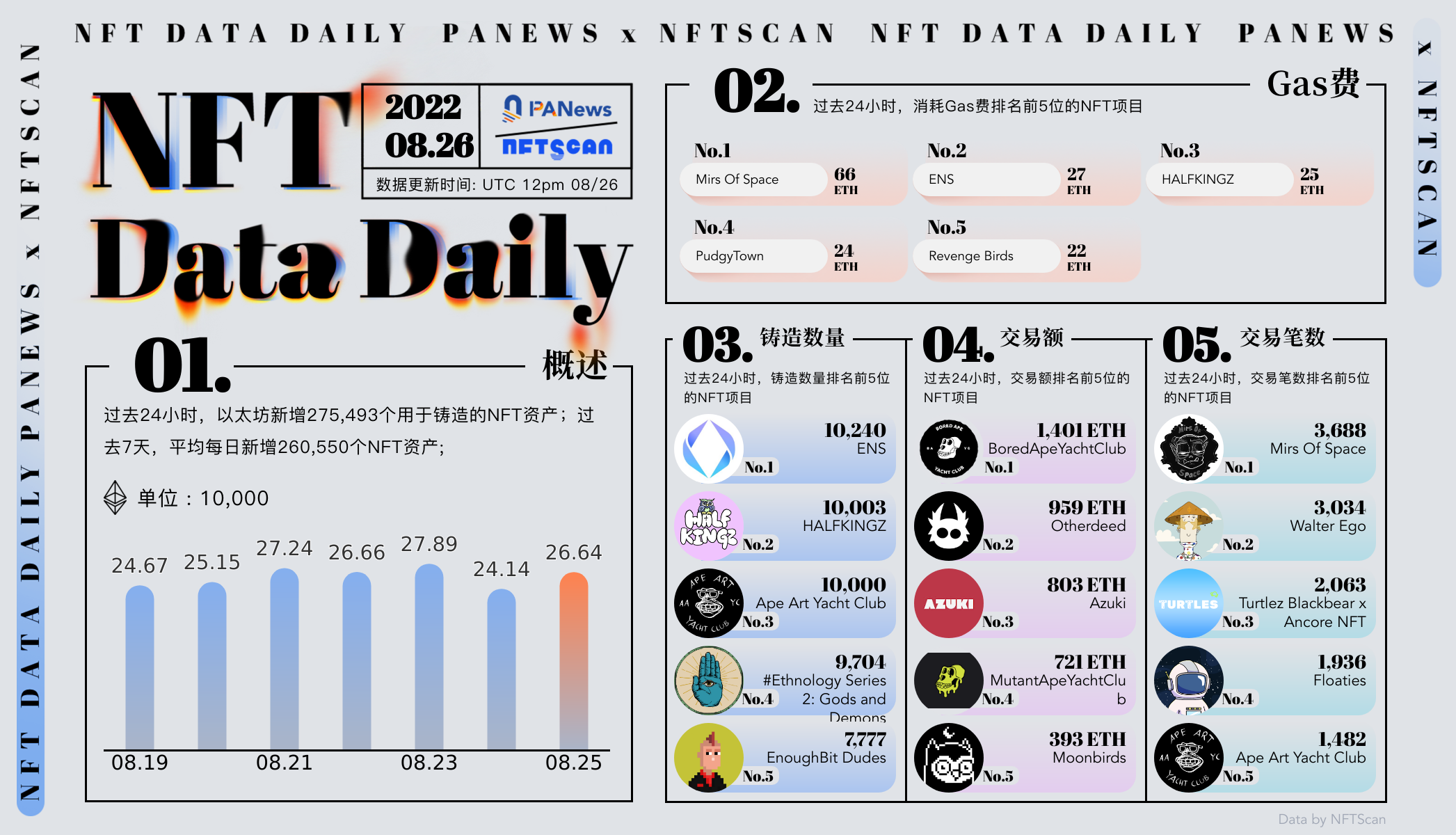 以太坊转币及提现流程(以太坊转账手续费多少) 以太坊转币及提现流程(以太坊转账手续费多少)