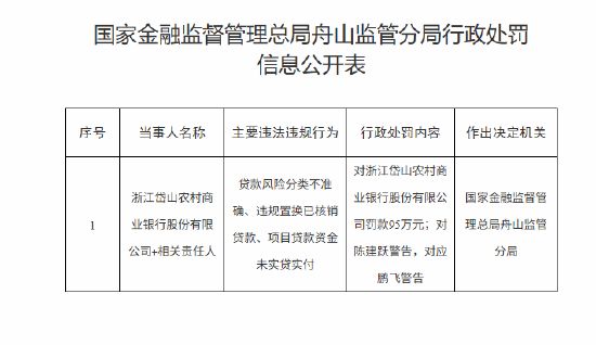 信贷违规有哪些(信贷违规原因分析) 信贷违规有哪些(信贷违规原因分析)