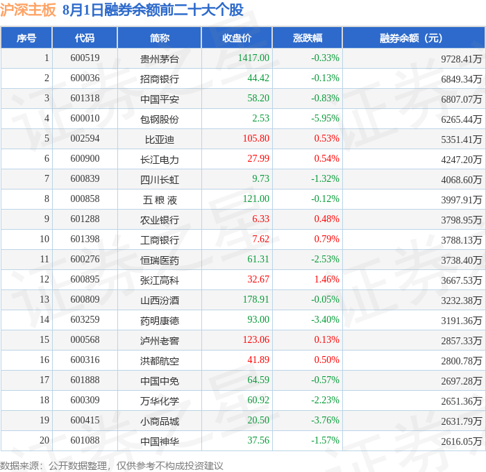 1上海哪些证券(上海哪些证券公司接受编外经纪人) 1上海哪些证券(上海哪些证券公司接受编外经纪人)