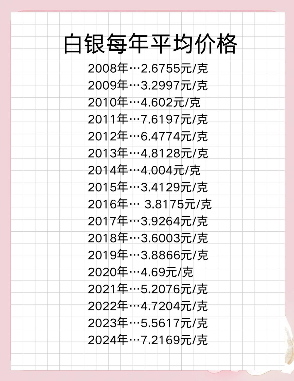 白银比例有哪些(白银比例的比值是多少) 白银比例有哪些(白银比例的比值是多少)
