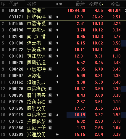 海运有哪些股票(海运业股票) 海运有哪些股票(海运业股票)