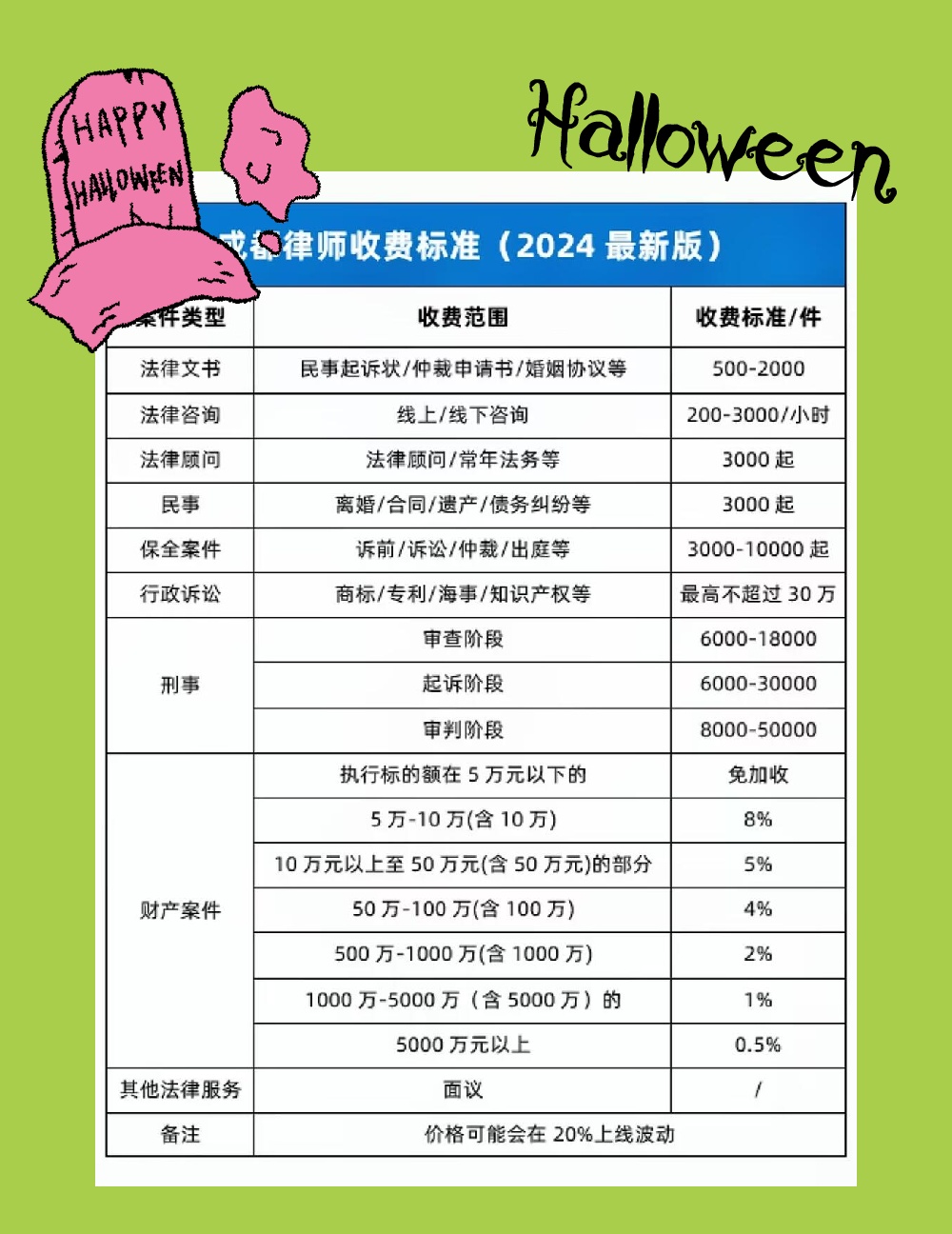 诉讼成本包含哪些(法院诉讼成本)