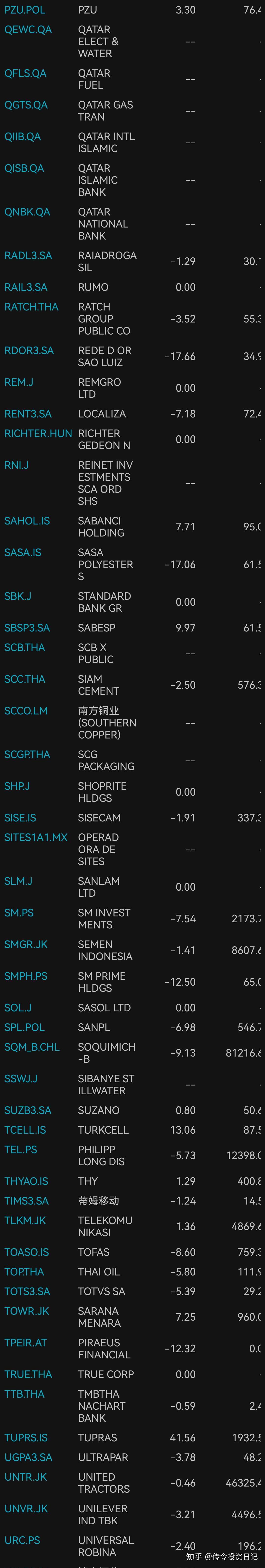 msci包含哪些市场(msci的股票有哪些)