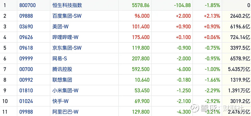 防御股票有哪些(防御股票有哪些龙头股)