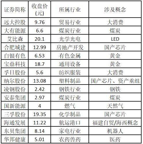 防御股票有哪些(防御股票有哪些龙头股)