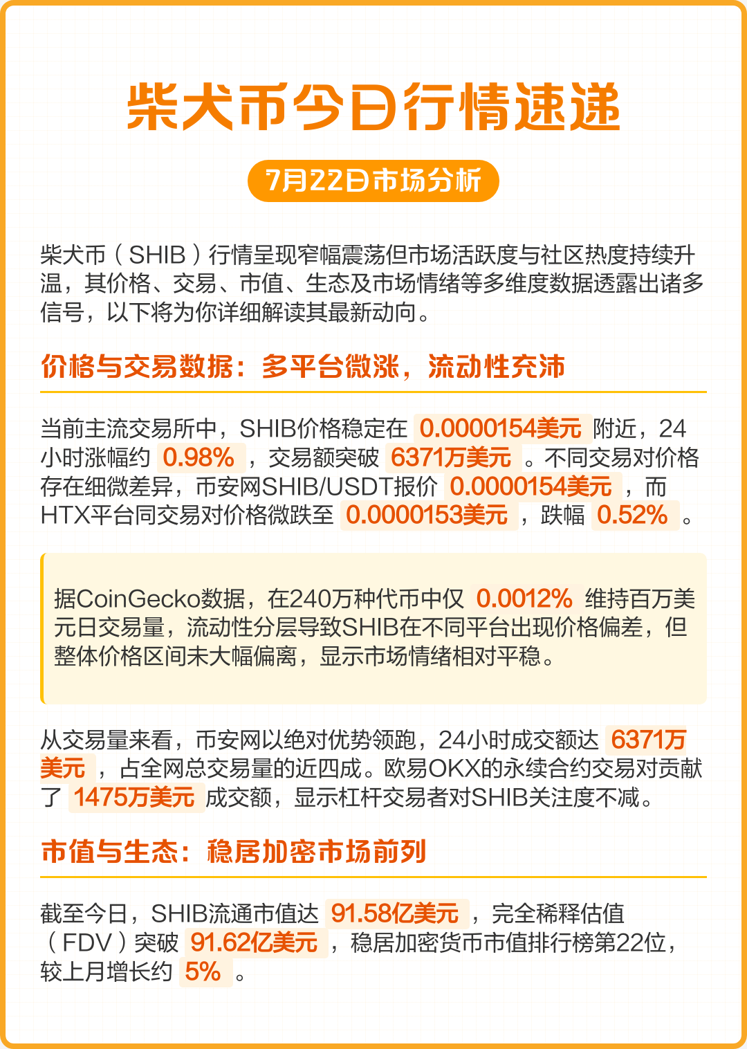 shib币实时行情(shib币价格今日行情图)